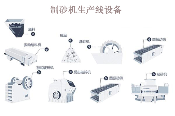 制砂机生产线一套多少钱？